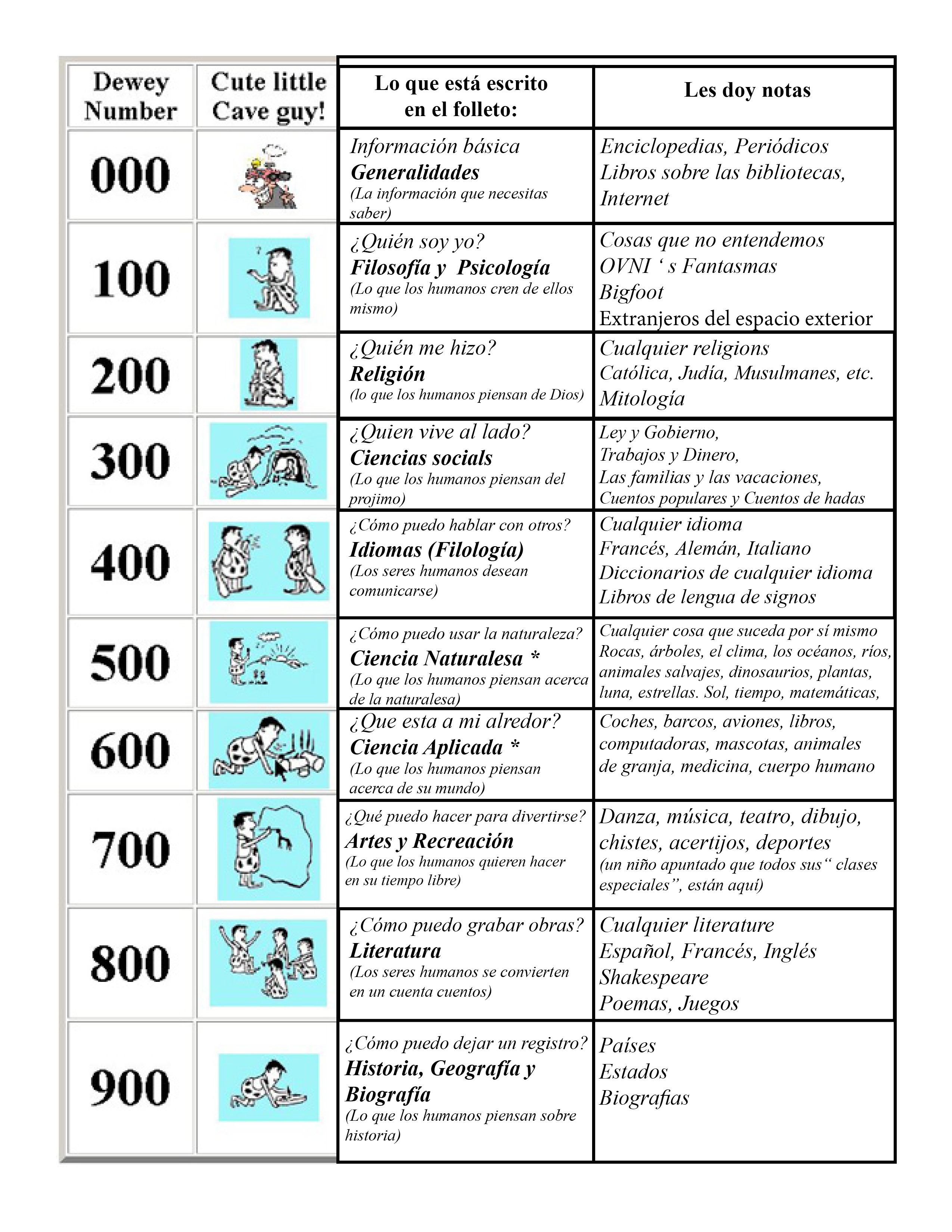 Ddc Classification Chart